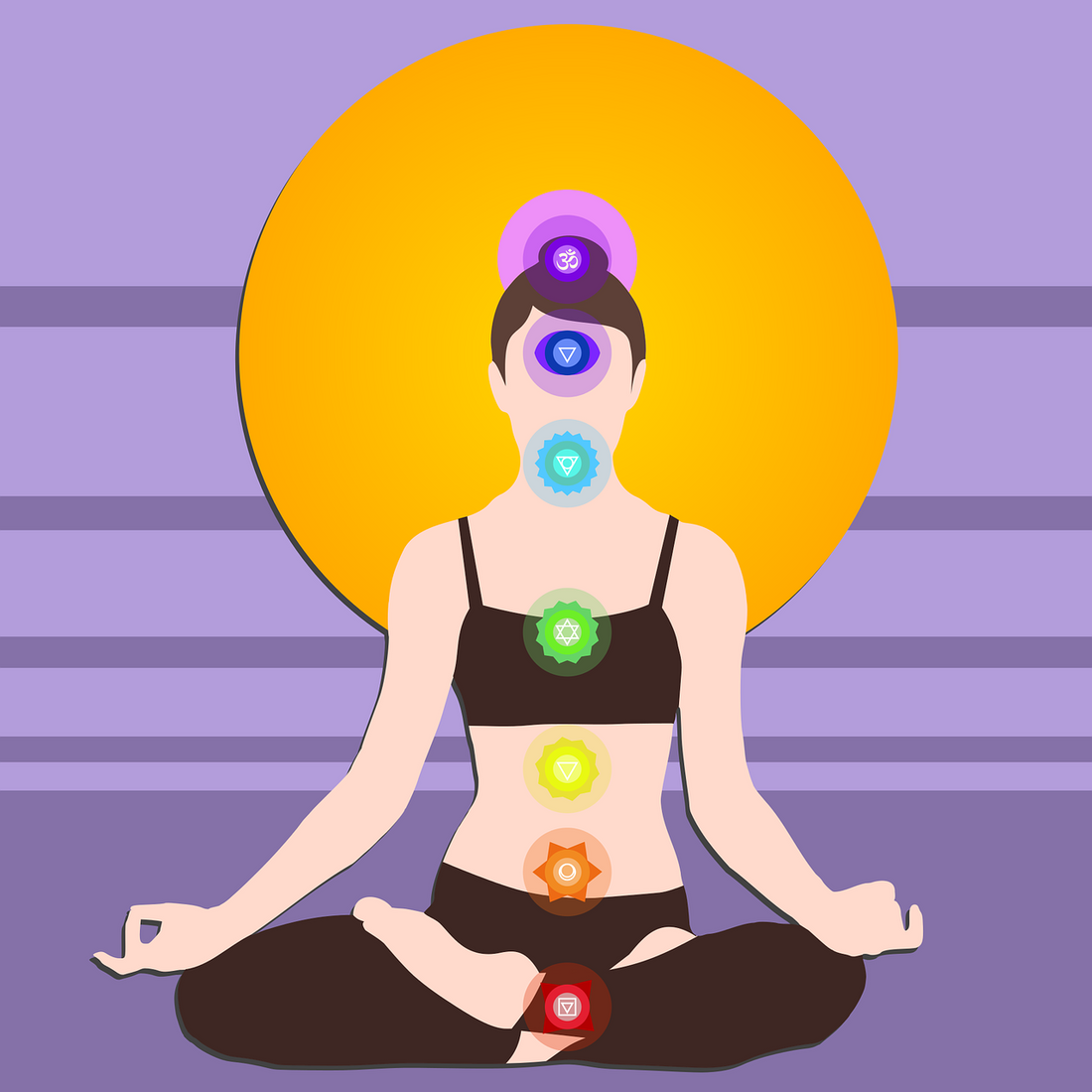 The basics of the 7 chakras