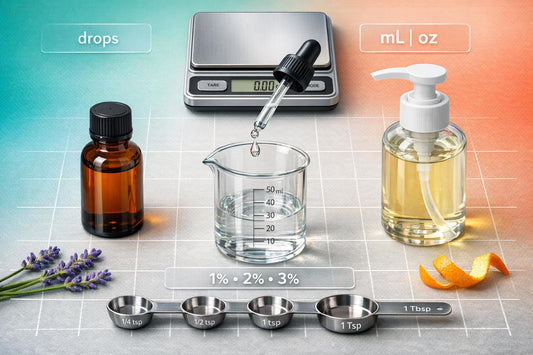 Essential Oil Dilution Calculator